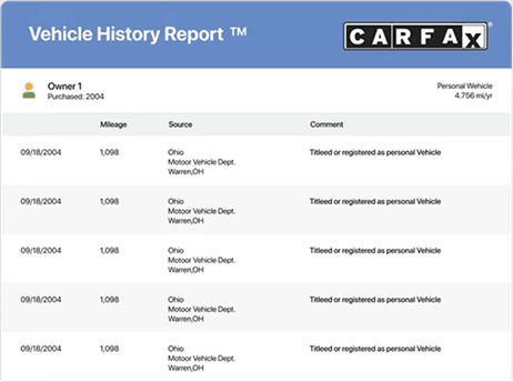 Історія обслуговування